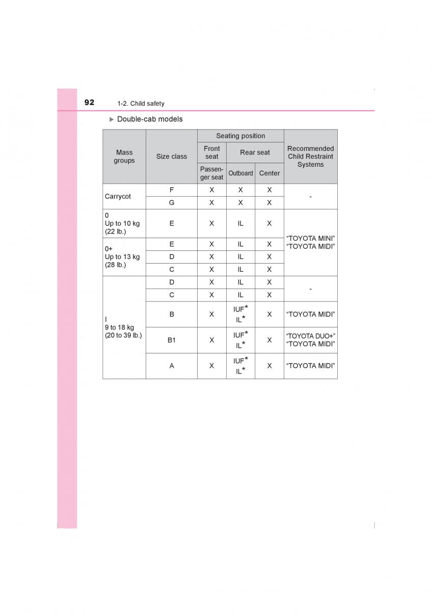 Toyota Hilux VIII 8 AN120 AN130 owners manual / page 92