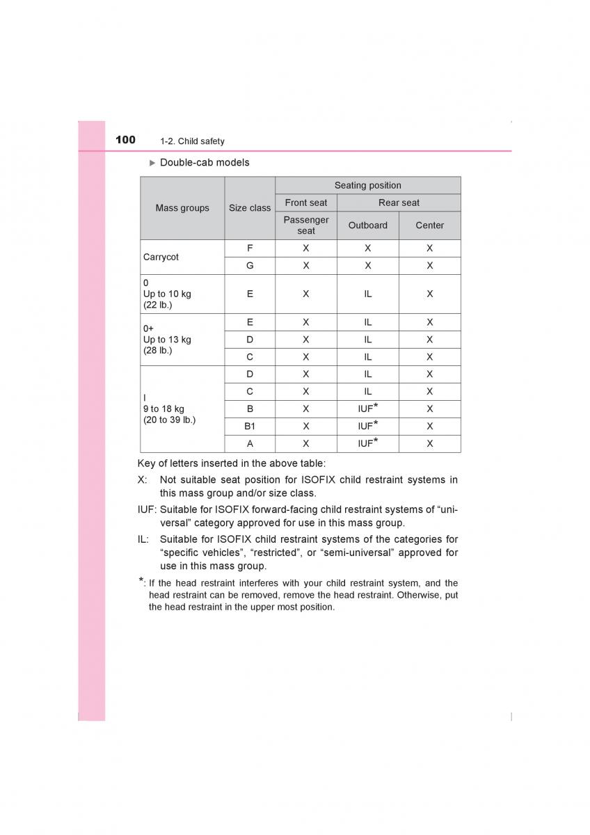 Toyota Hilux VIII 8 AN120 AN130 owners manual / page 100