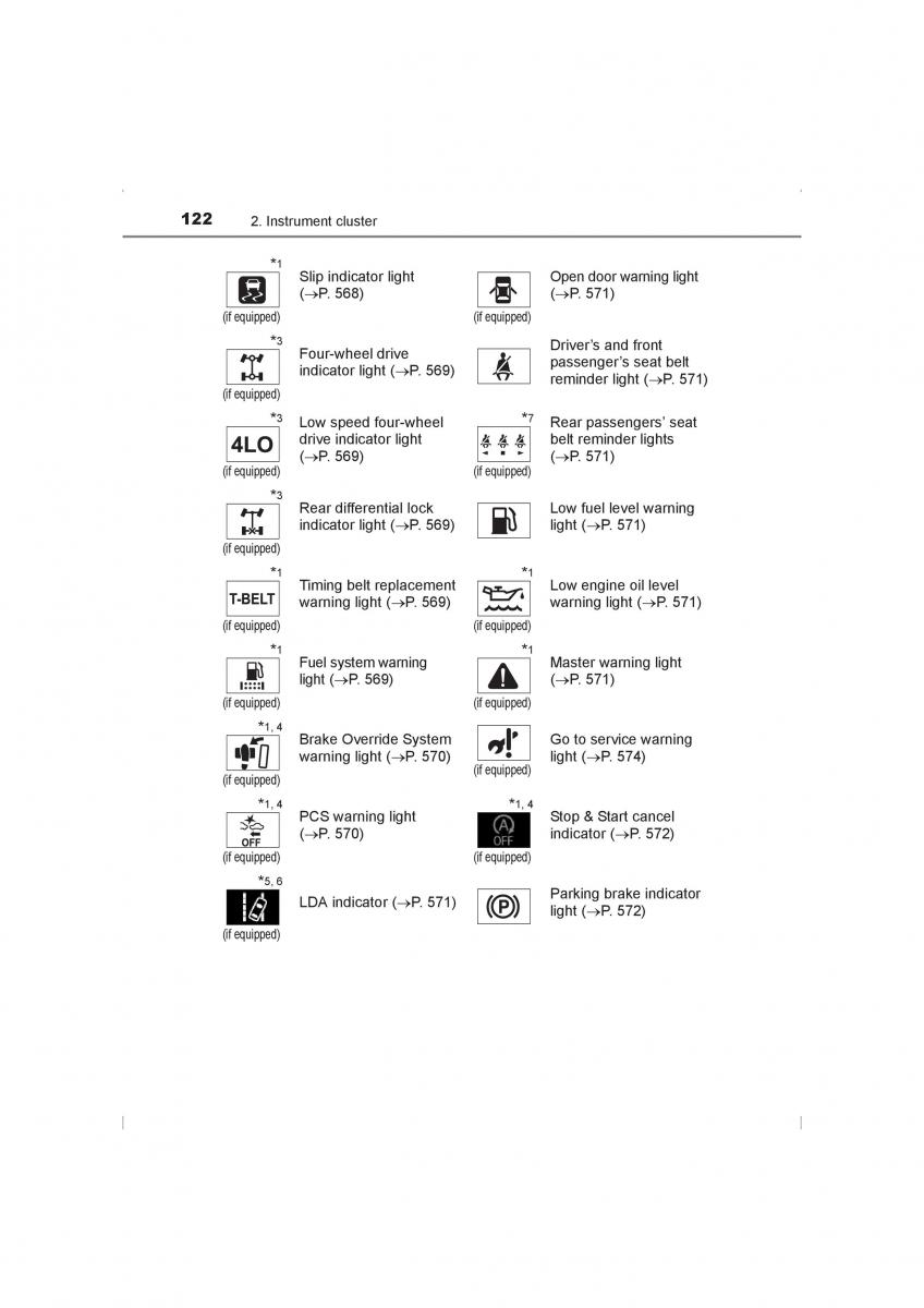 Toyota Hilux VIII 8 AN120 AN130 owners manual / page 122