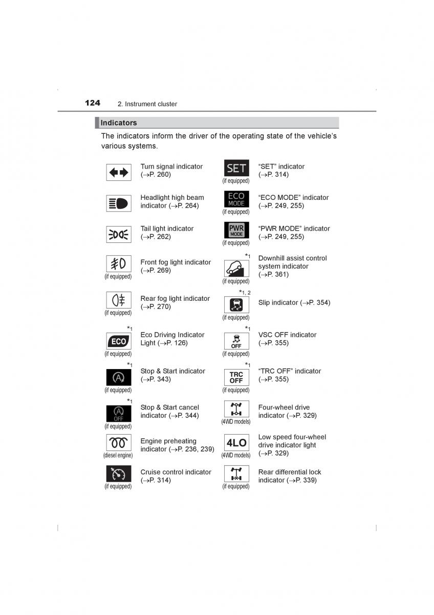 Toyota Hilux VIII 8 AN120 AN130 owners manual / page 124