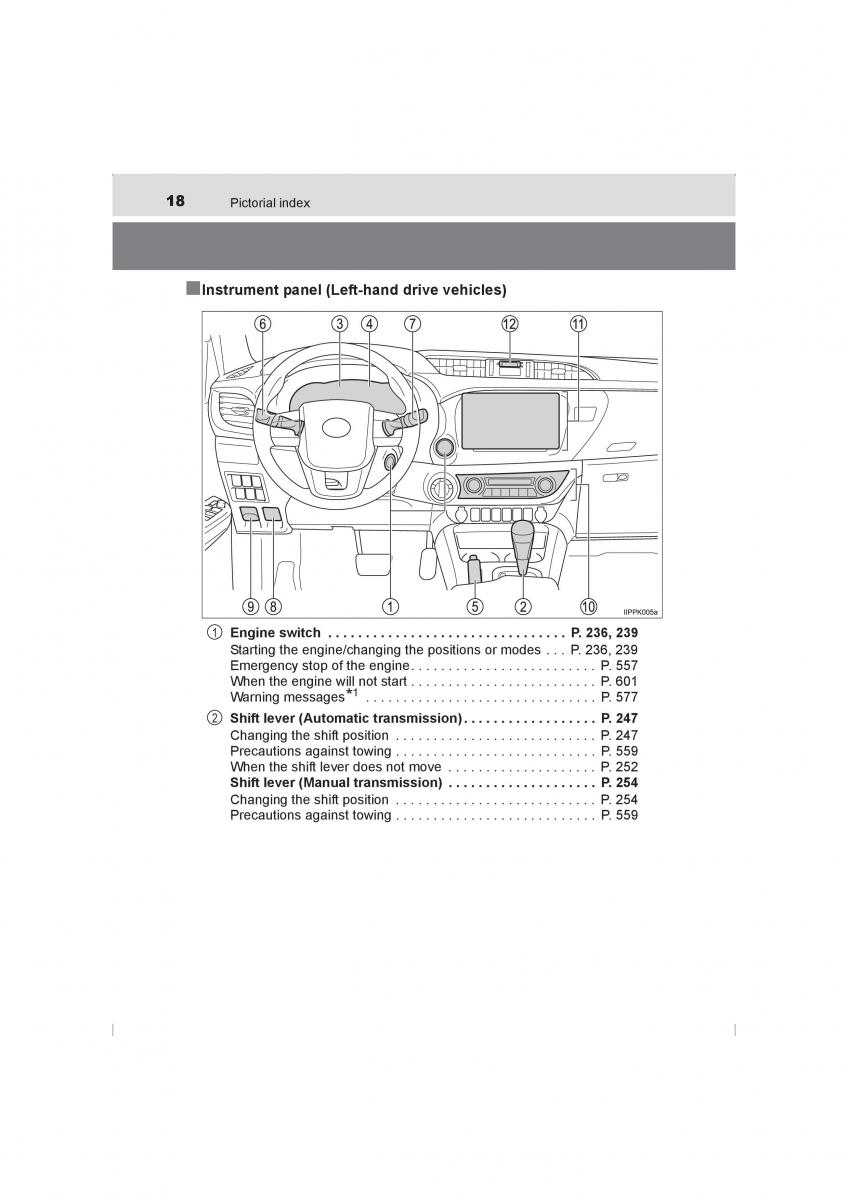 Toyota Hilux VIII 8 AN120 AN130 owners manual / page 18