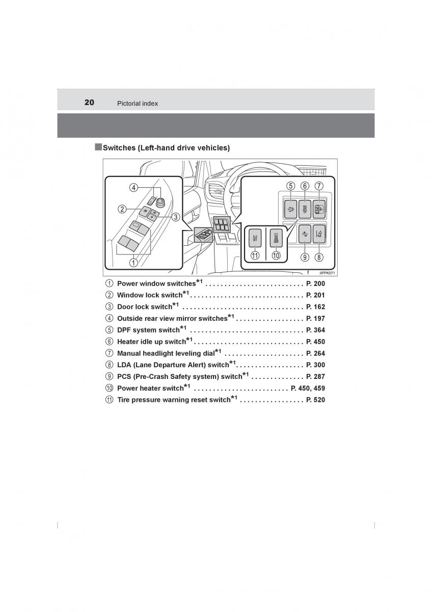 Toyota Hilux VIII 8 AN120 AN130 owners manual / page 20