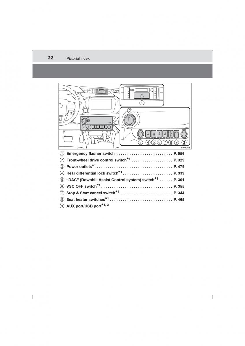 Toyota Hilux VIII 8 AN120 AN130 owners manual / page 22