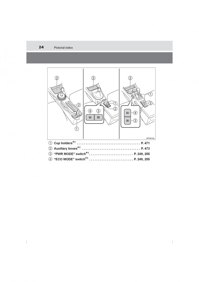 Toyota Hilux VIII 8 AN120 AN130 owners manual / page 24