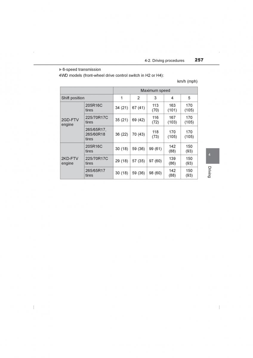 Toyota Hilux VIII 8 AN120 AN130 owners manual / page 257