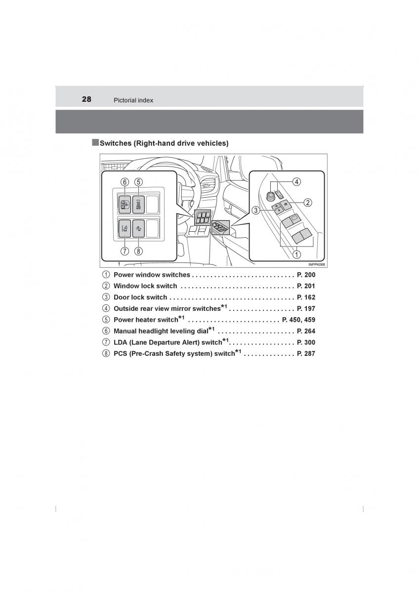 Toyota Hilux VIII 8 AN120 AN130 owners manual / page 28