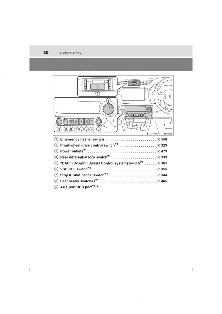 Toyota Hilux VIII 8 AN120 AN130 owners manual / page 30