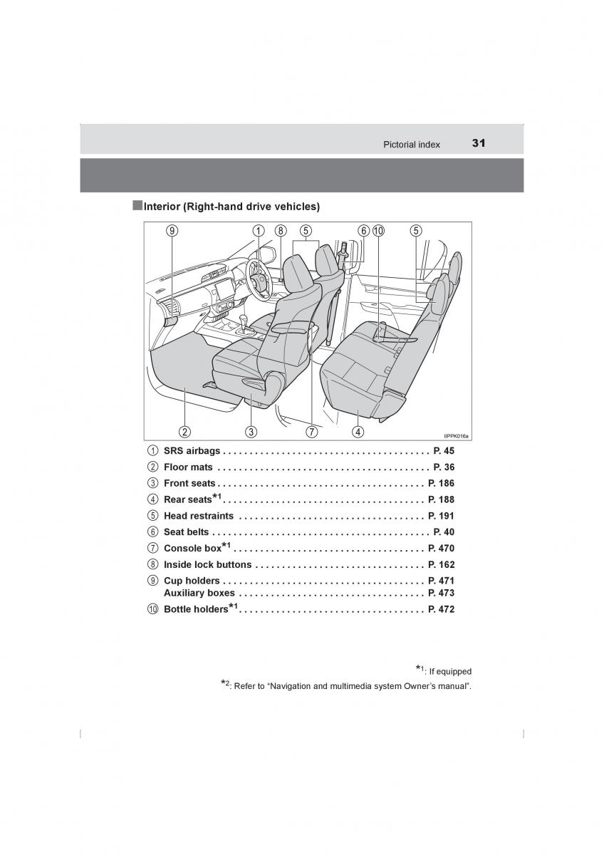 Toyota Hilux VIII 8 AN120 AN130 owners manual / page 31