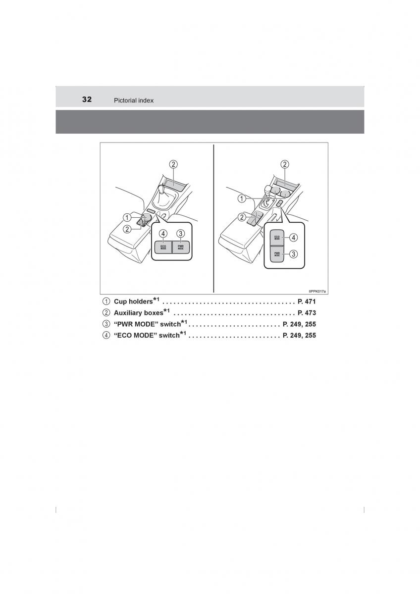 Toyota Hilux VIII 8 AN120 AN130 owners manual / page 32