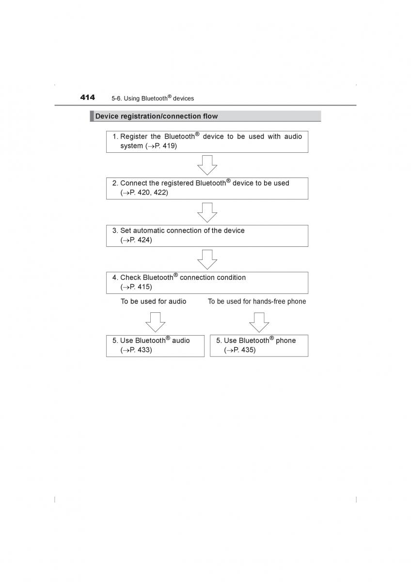 Toyota Hilux VIII 8 AN120 AN130 owners manual / page 414