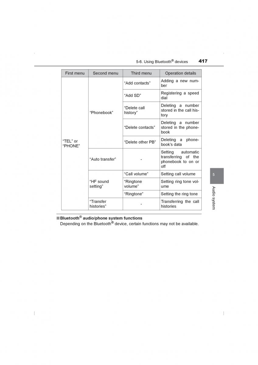 Toyota Hilux VIII 8 AN120 AN130 owners manual / page 417