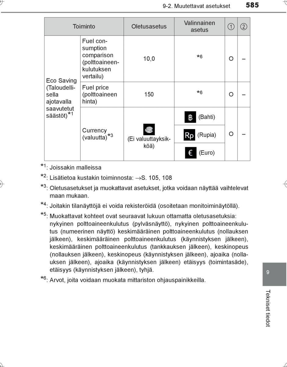 Toyota Hilux VIII 8 AN120 AN130 omistajan kasikirja / page 585