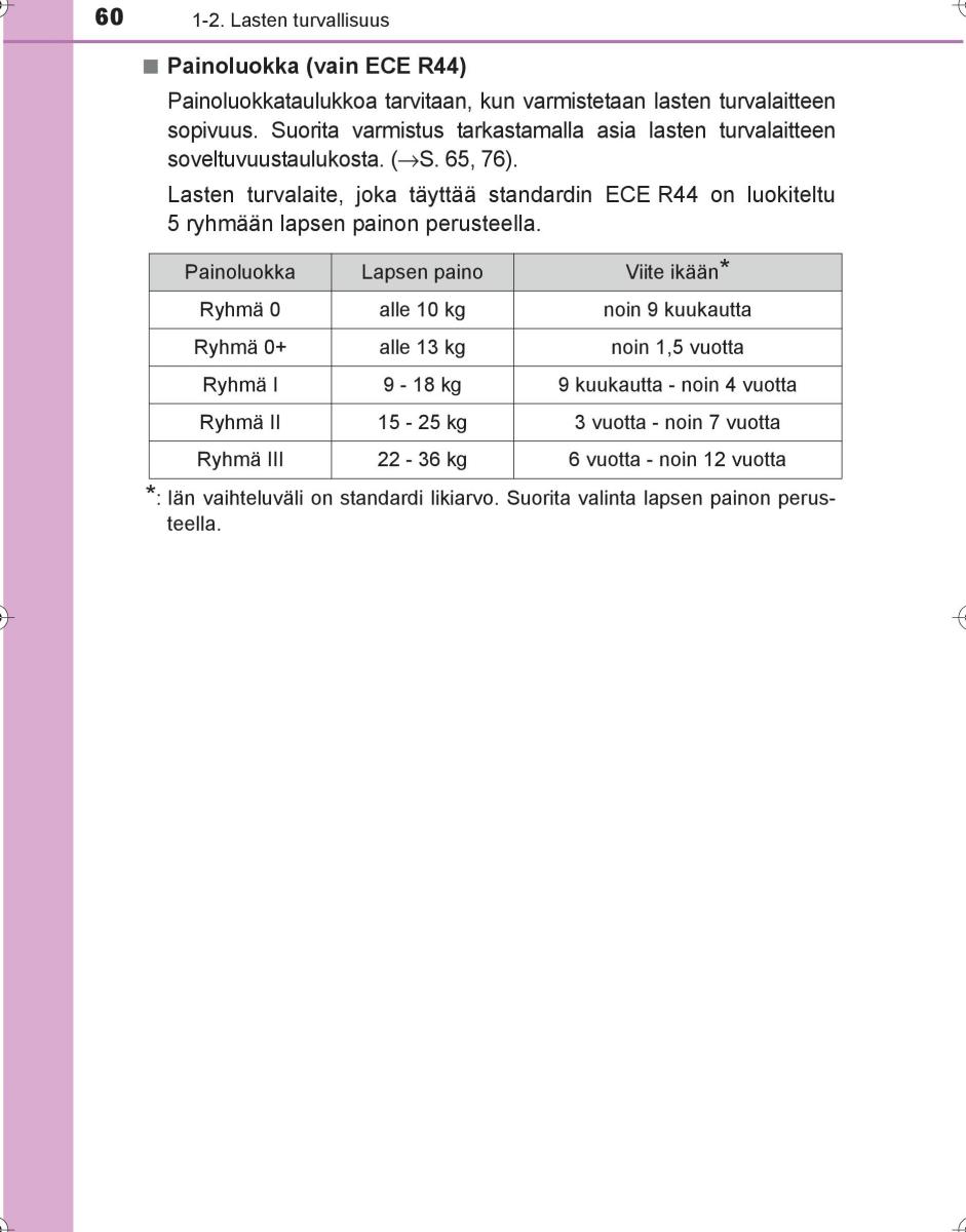 Toyota Hilux VIII 8 AN120 AN130 omistajan kasikirja / page 60