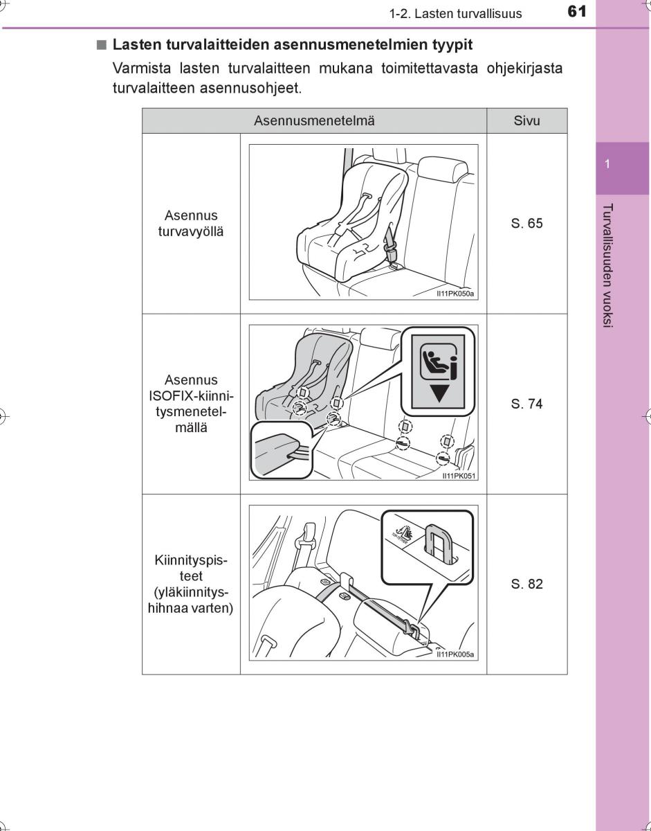 Toyota Hilux VIII 8 AN120 AN130 omistajan kasikirja / page 61