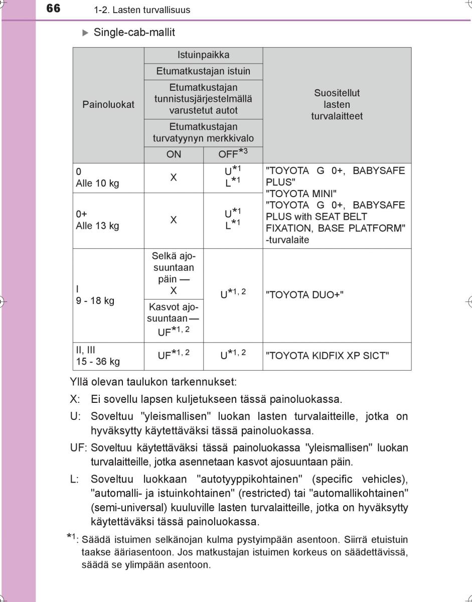 Toyota Hilux VIII 8 AN120 AN130 omistajan kasikirja / page 66