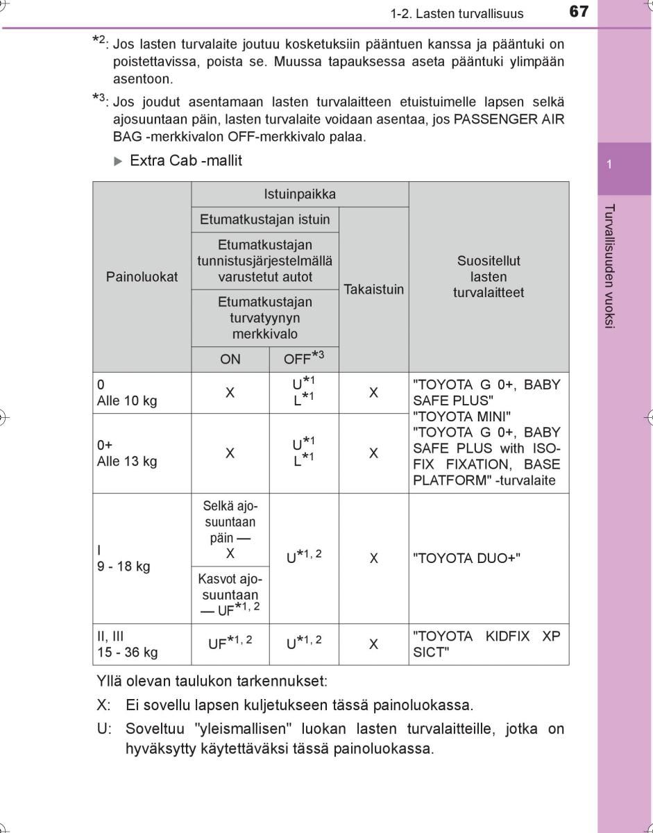 Toyota Hilux VIII 8 AN120 AN130 omistajan kasikirja / page 67