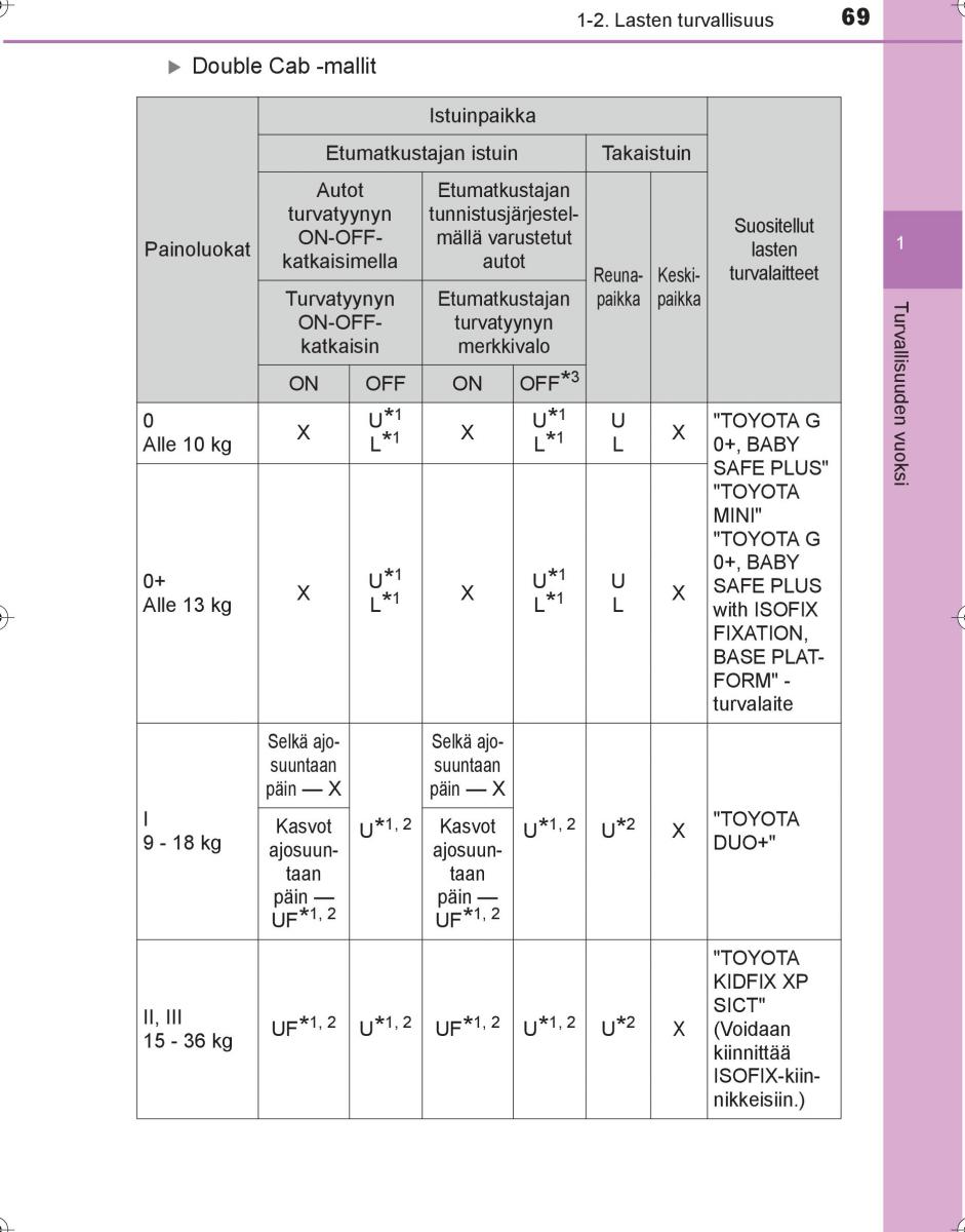 Toyota Hilux VIII 8 AN120 AN130 omistajan kasikirja / page 69