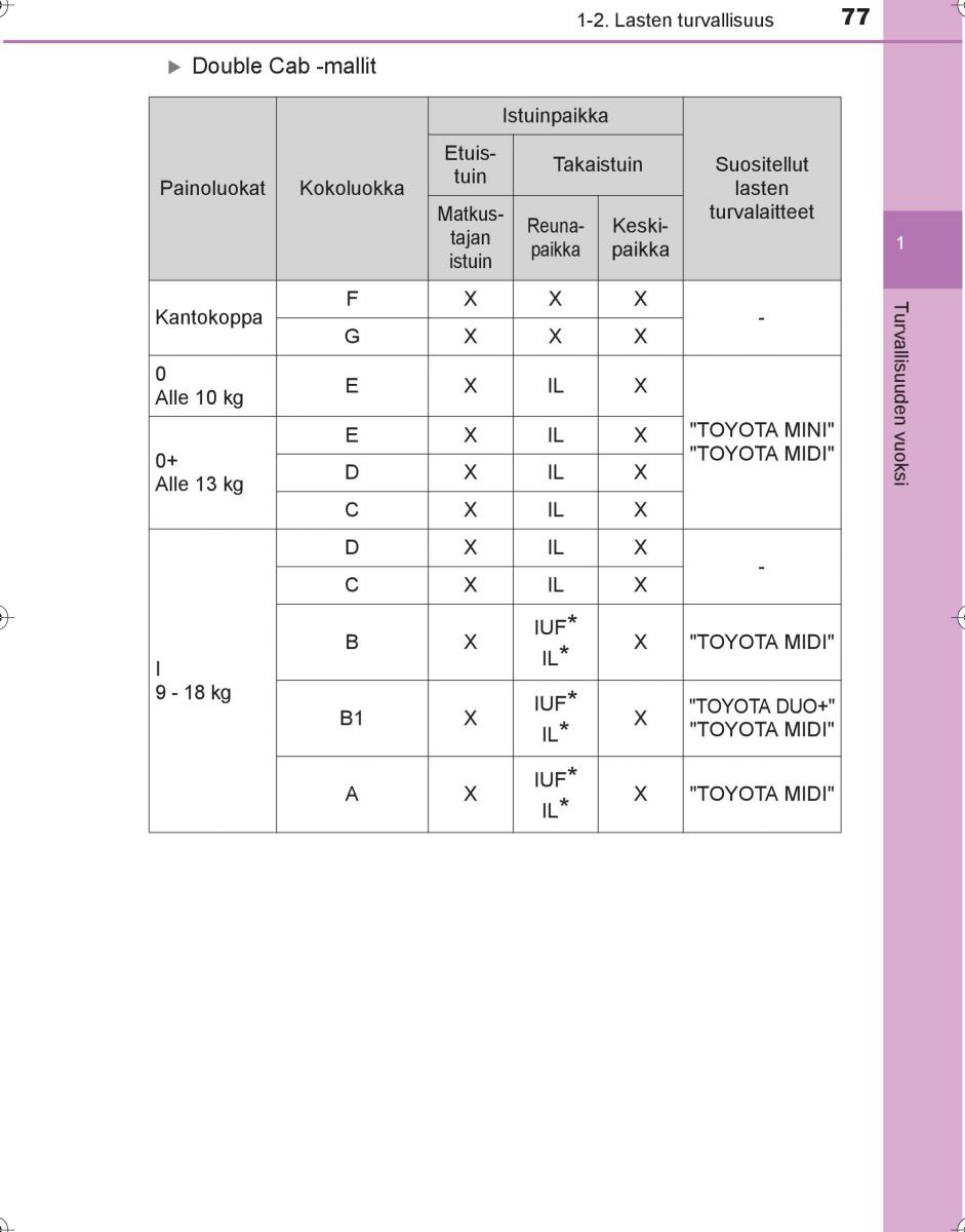 Toyota Hilux VIII 8 AN120 AN130 omistajan kasikirja / page 77