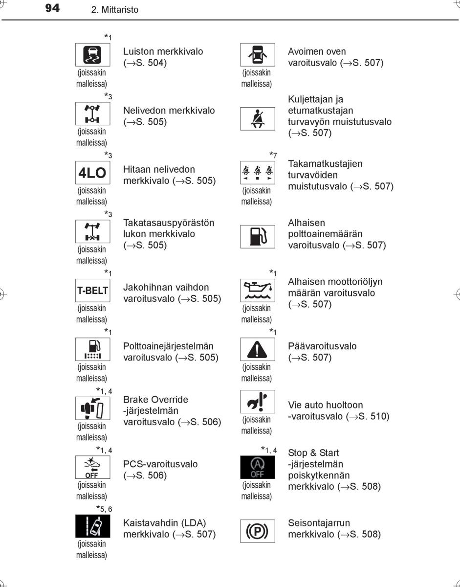 Toyota Hilux VIII 8 AN120 AN130 omistajan kasikirja / page 94