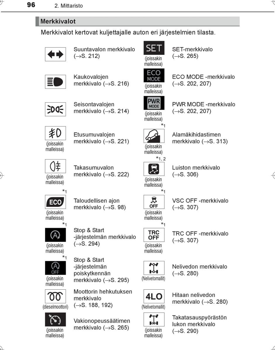 Toyota Hilux VIII 8 AN120 AN130 omistajan kasikirja / page 96