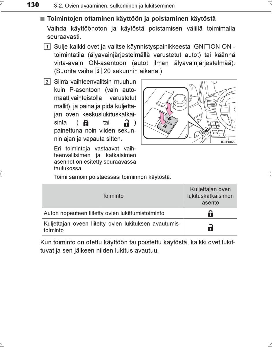 Toyota Hilux VIII 8 AN120 AN130 omistajan kasikirja / page 130