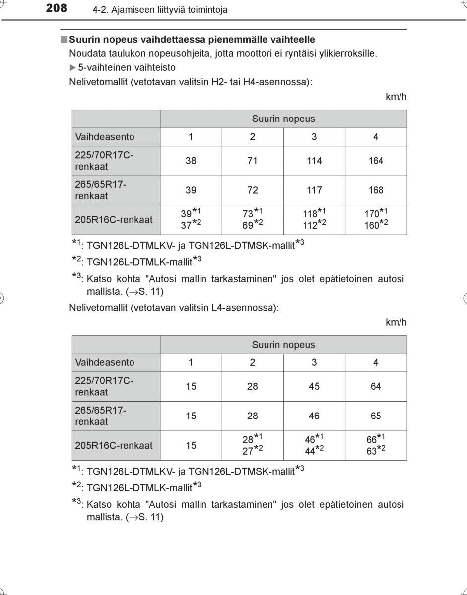 Toyota Hilux VIII 8 AN120 AN130 omistajan kasikirja / page 208