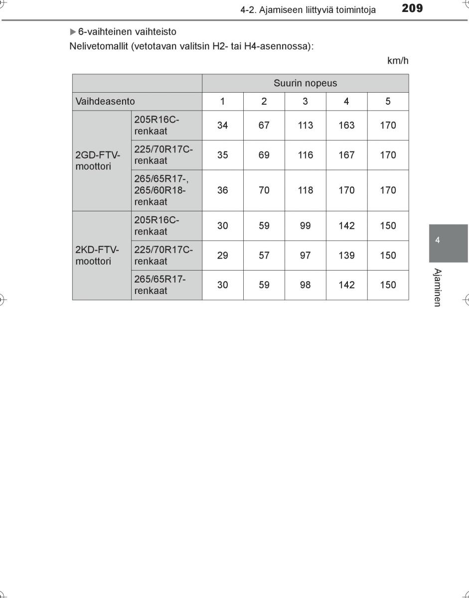 Toyota Hilux VIII 8 AN120 AN130 omistajan kasikirja / page 209