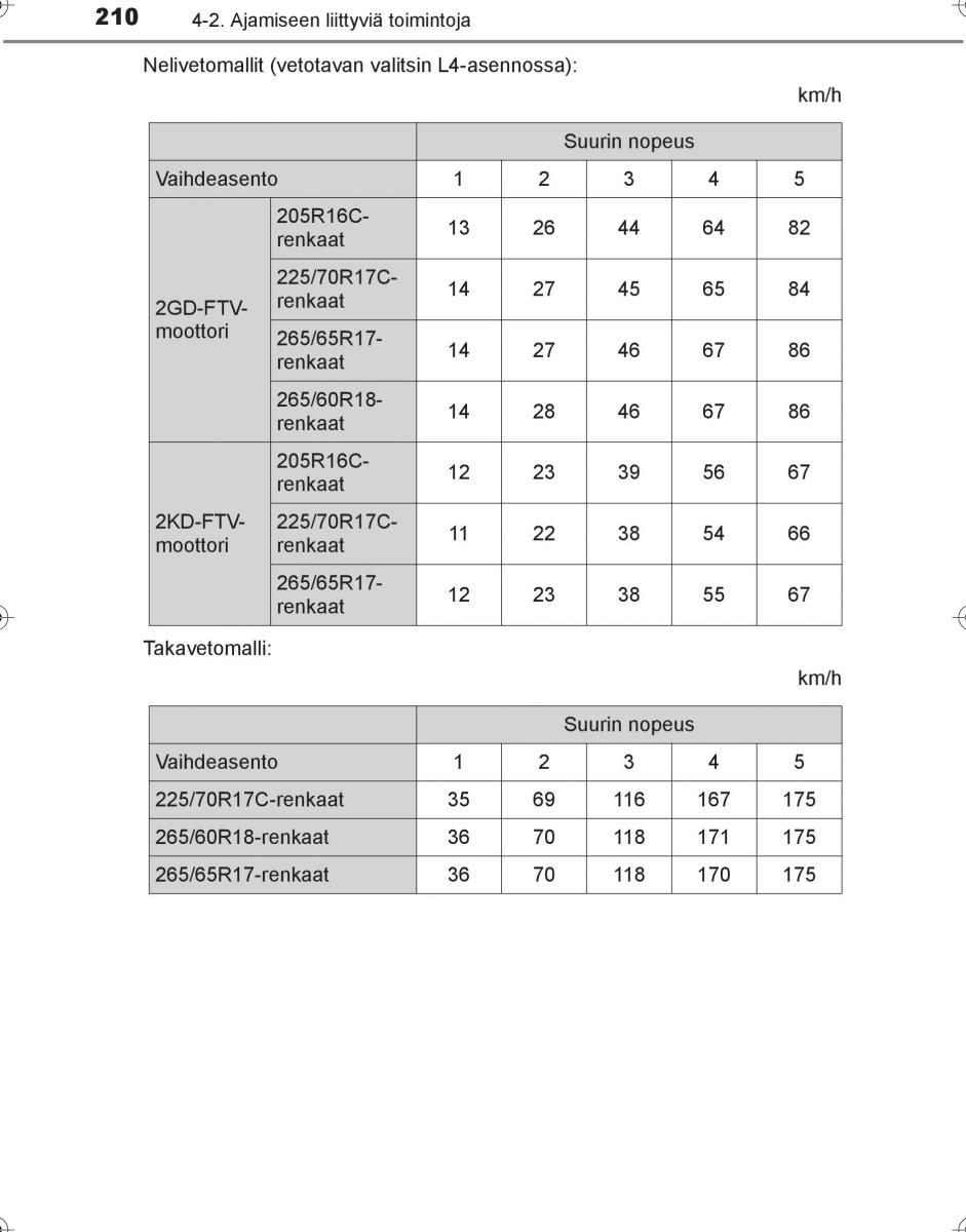 Toyota Hilux VIII 8 AN120 AN130 omistajan kasikirja / page 210