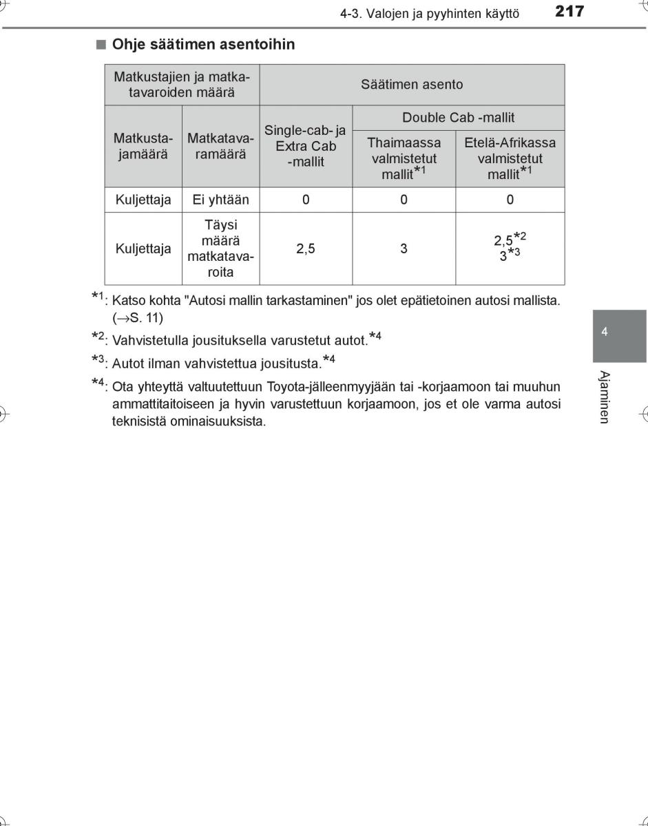 Toyota Hilux VIII 8 AN120 AN130 omistajan kasikirja / page 217