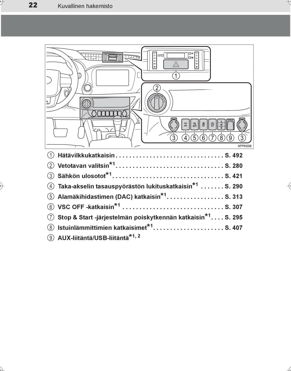 Toyota Hilux VIII 8 AN120 AN130 omistajan kasikirja / page 22