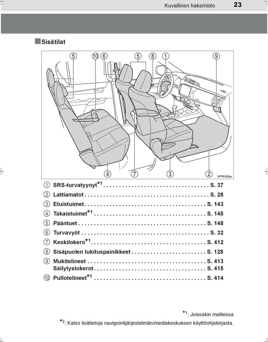 Toyota Hilux VIII 8 AN120 AN130 omistajan kasikirja / page 23