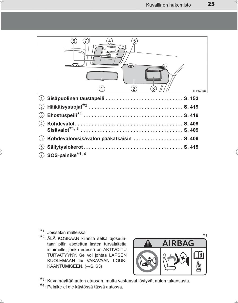 Toyota Hilux VIII 8 AN120 AN130 omistajan kasikirja / page 25