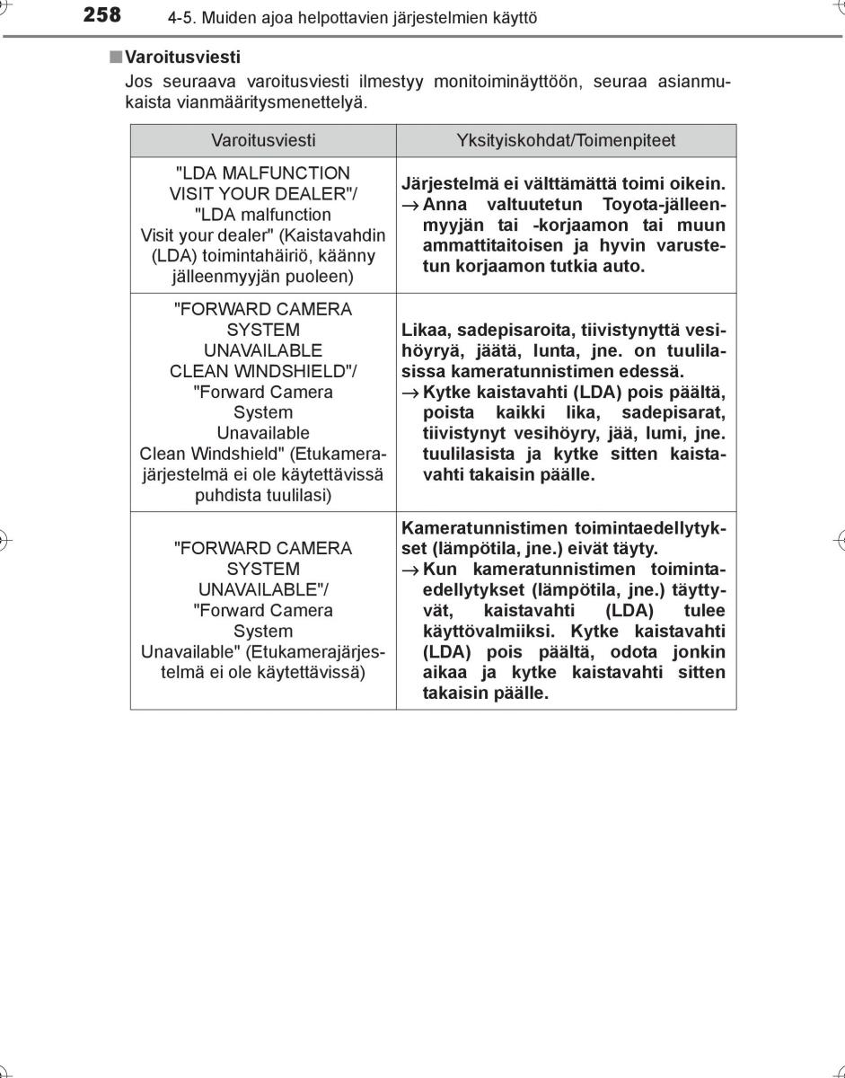 Toyota Hilux VIII 8 AN120 AN130 omistajan kasikirja / page 258