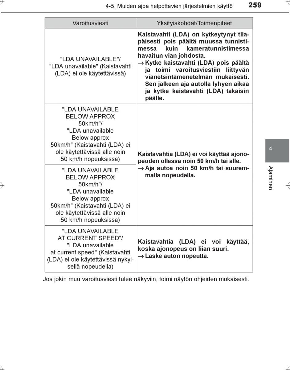 Toyota Hilux VIII 8 AN120 AN130 omistajan kasikirja / page 259