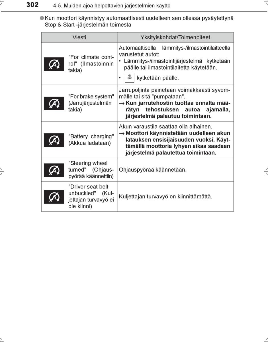 Toyota Hilux VIII 8 AN120 AN130 omistajan kasikirja / page 302