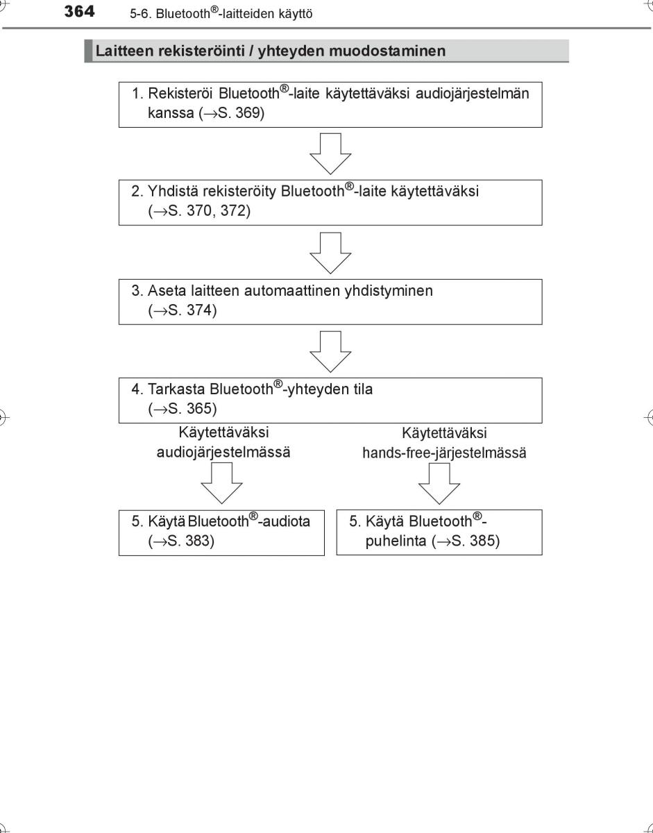 Toyota Hilux VIII 8 AN120 AN130 omistajan kasikirja / page 364