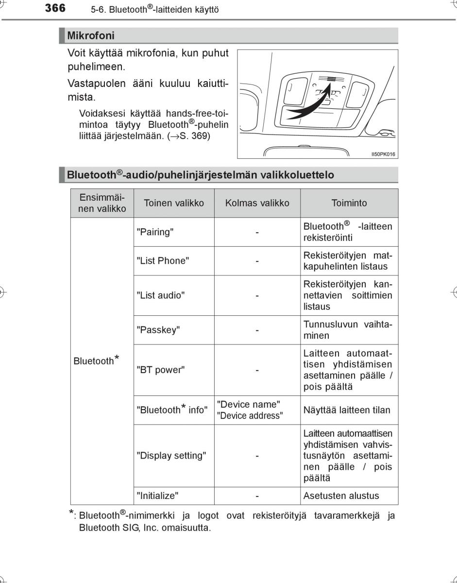 Toyota Hilux VIII 8 AN120 AN130 omistajan kasikirja / page 366