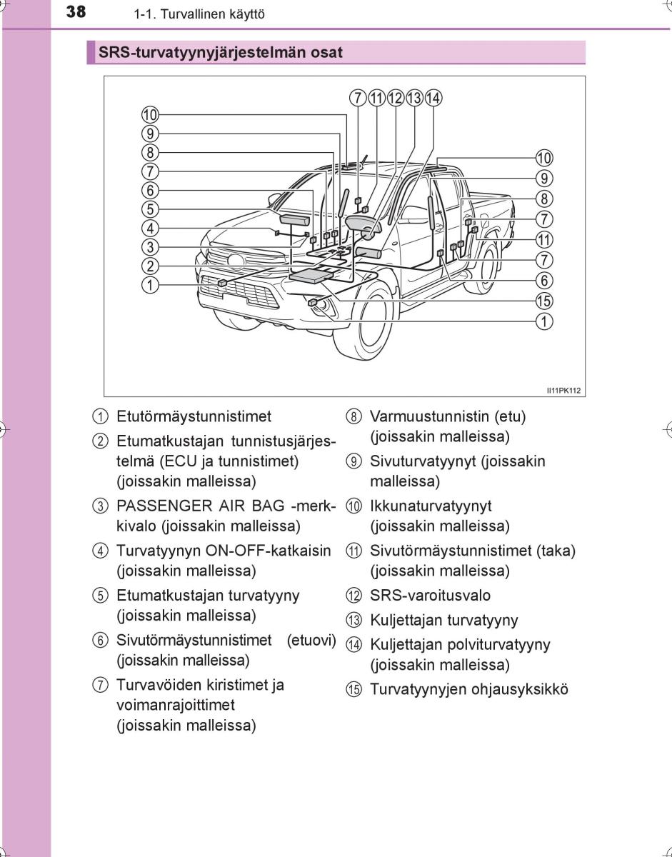 Toyota Hilux VIII 8 AN120 AN130 omistajan kasikirja / page 38