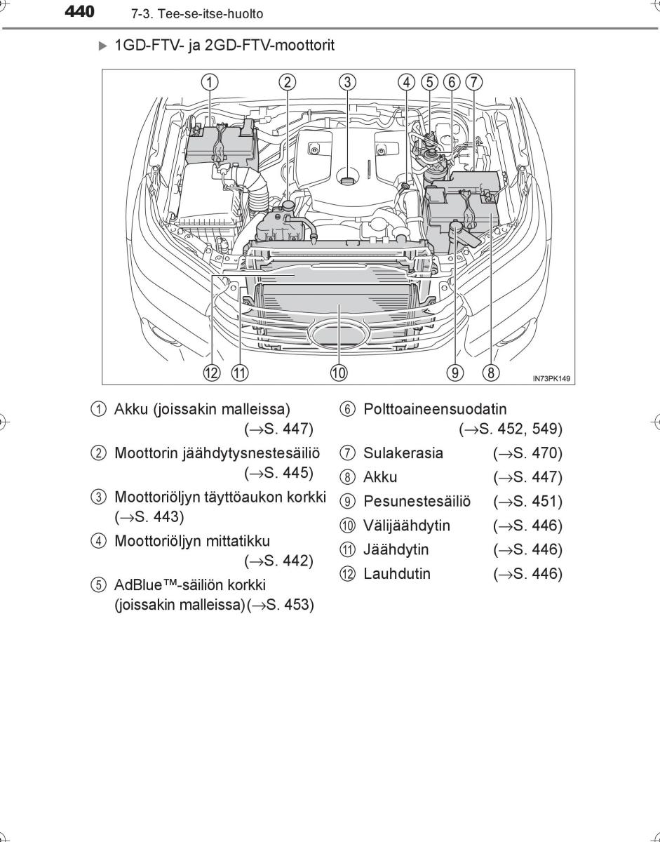 Toyota Hilux VIII 8 AN120 AN130 omistajan kasikirja / page 440