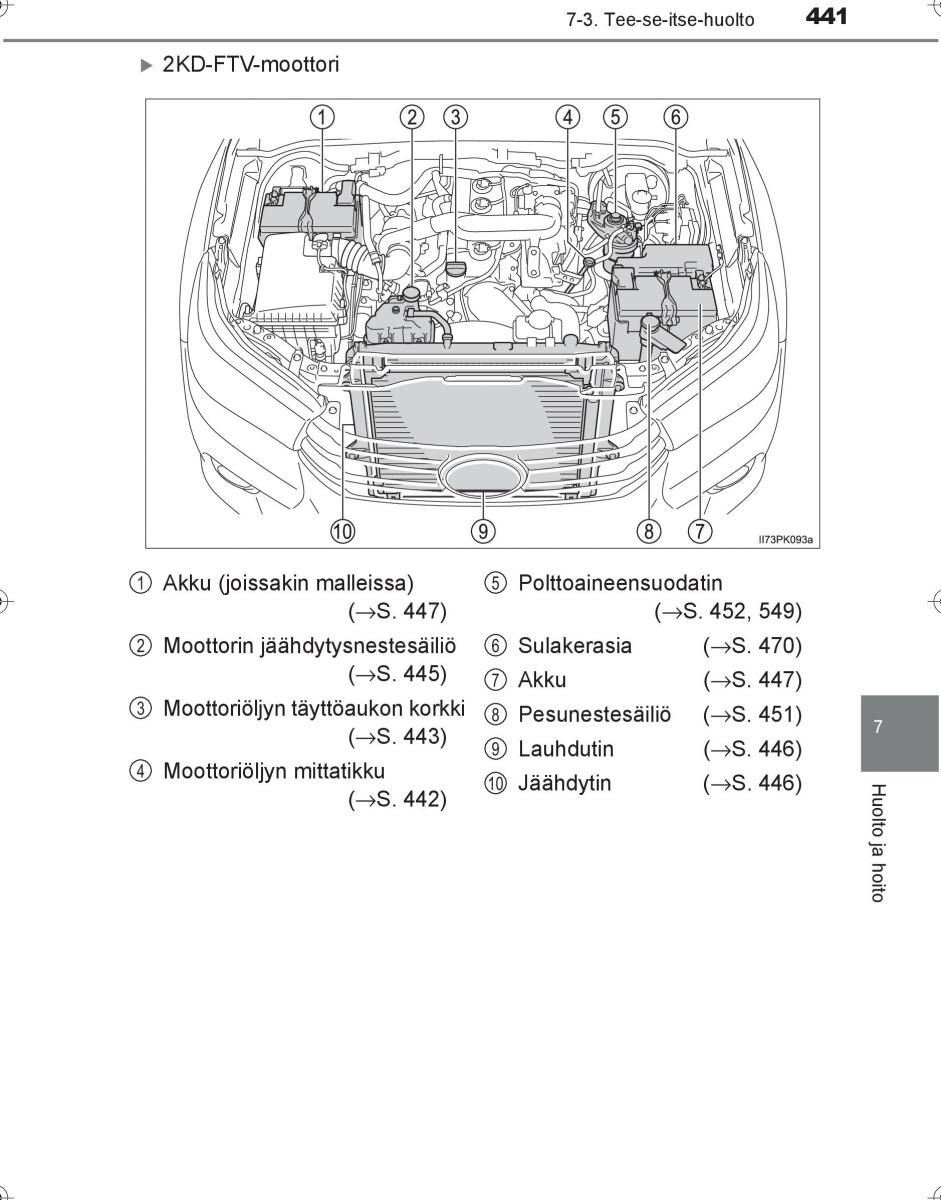 Toyota Hilux VIII 8 AN120 AN130 omistajan kasikirja / page 441