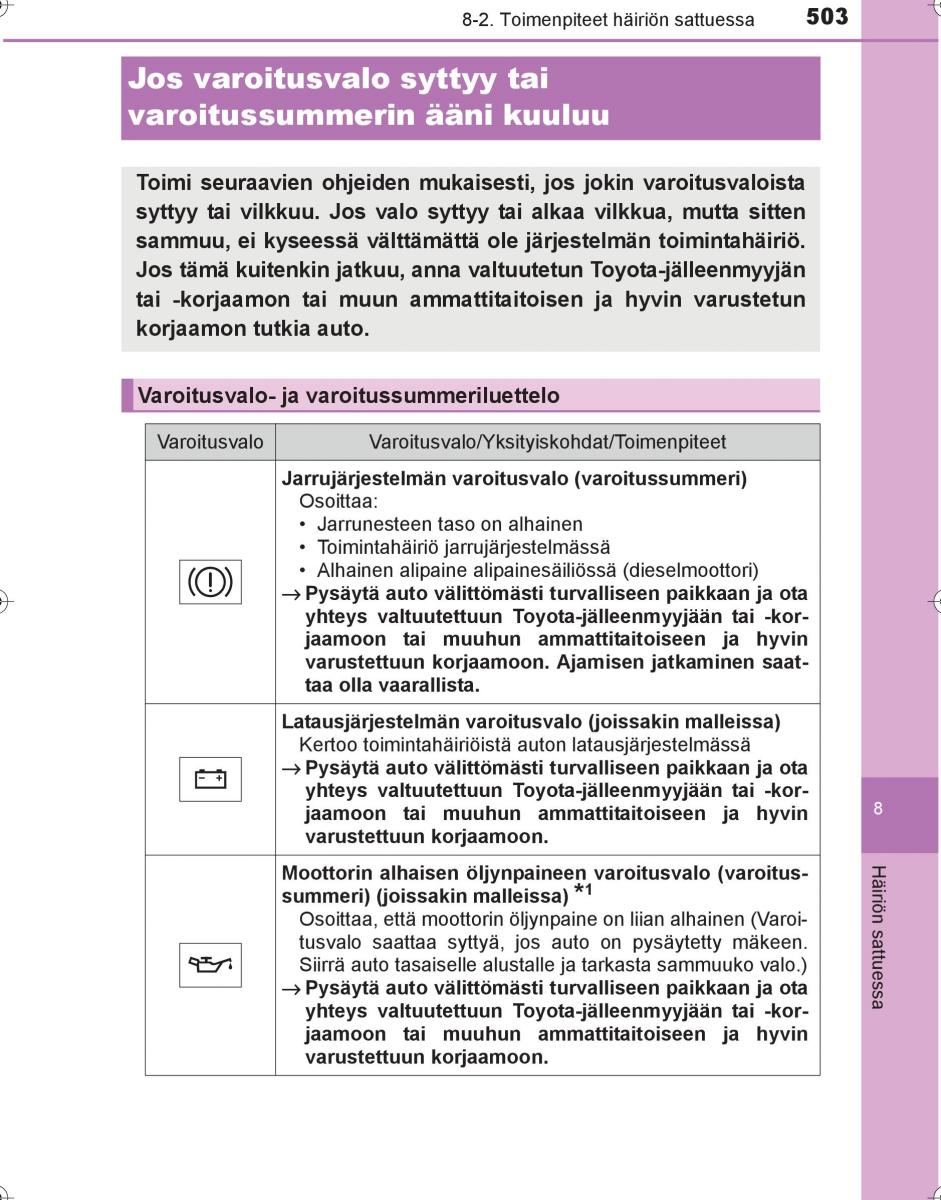 Toyota Hilux VIII 8 AN120 AN130 omistajan kasikirja / page 503