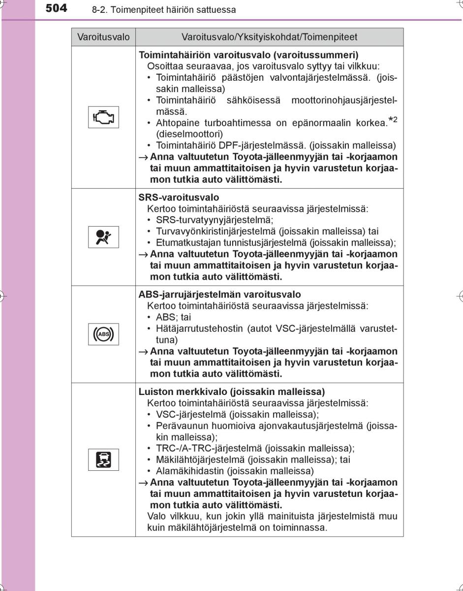 Toyota Hilux VIII 8 AN120 AN130 omistajan kasikirja / page 504