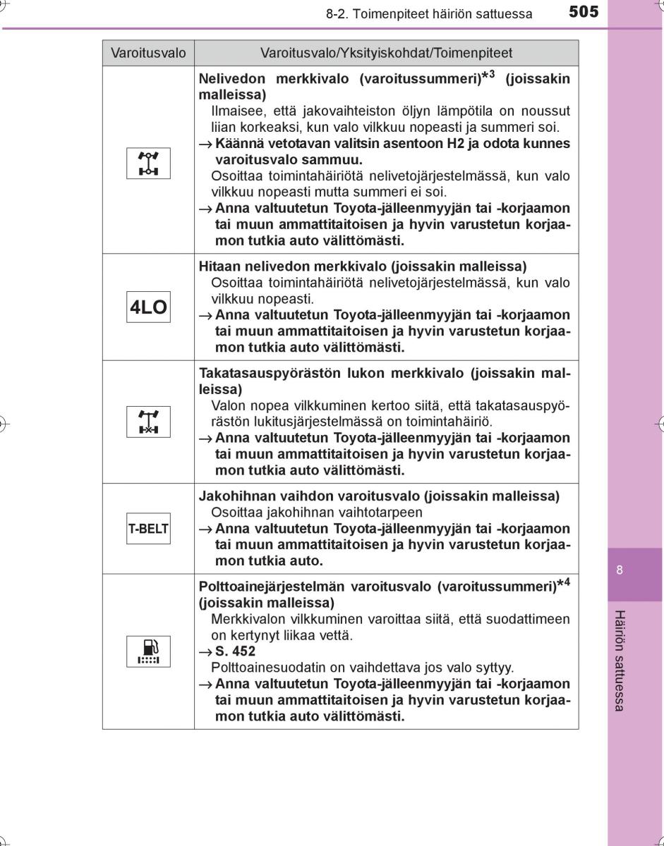 Toyota Hilux VIII 8 AN120 AN130 omistajan kasikirja / page 505