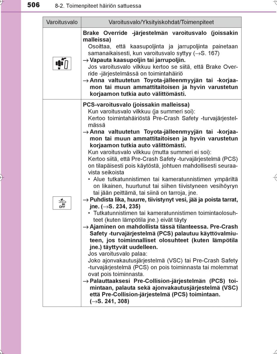 Toyota Hilux VIII 8 AN120 AN130 omistajan kasikirja / page 506