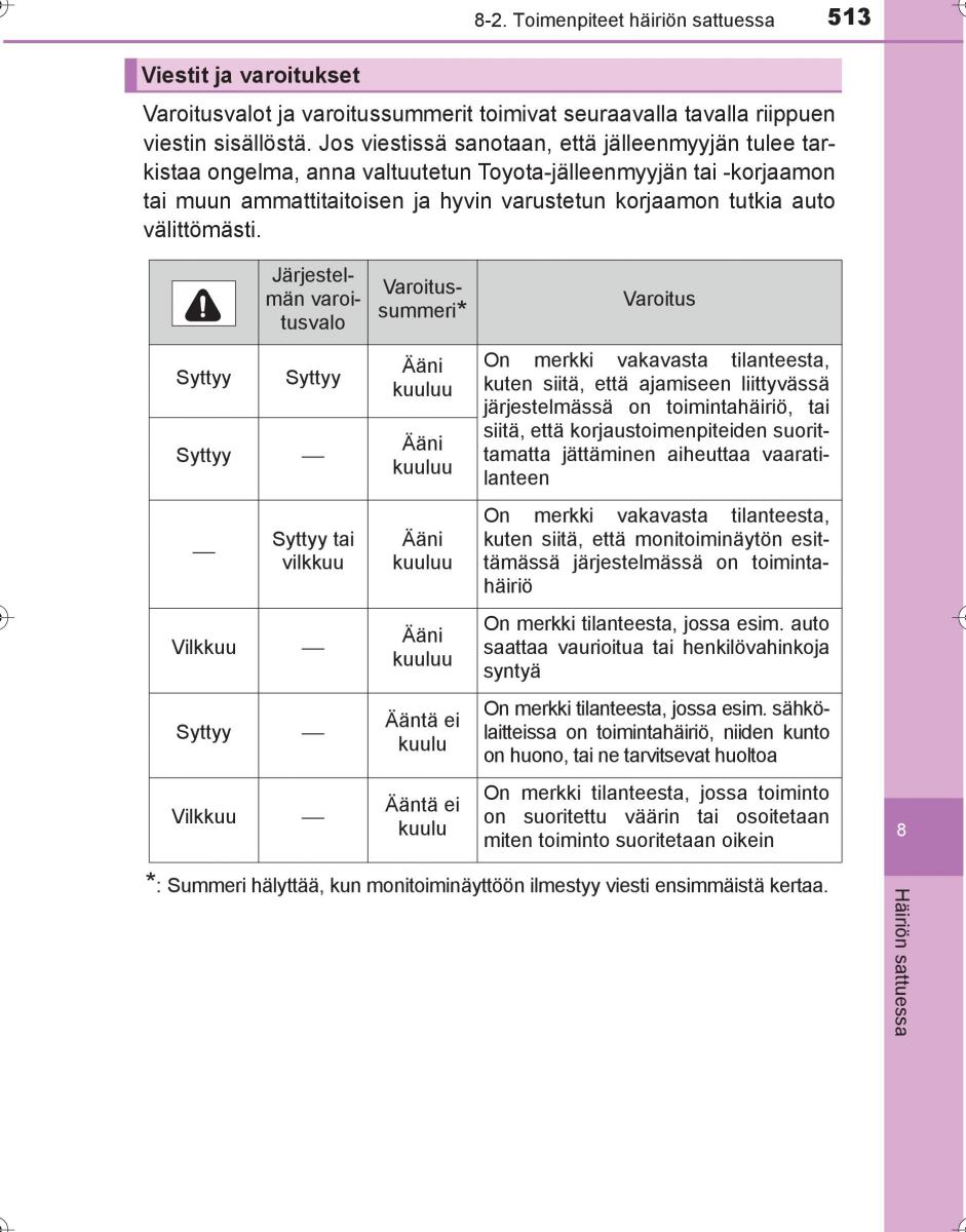 Toyota Hilux VIII 8 AN120 AN130 omistajan kasikirja / page 513