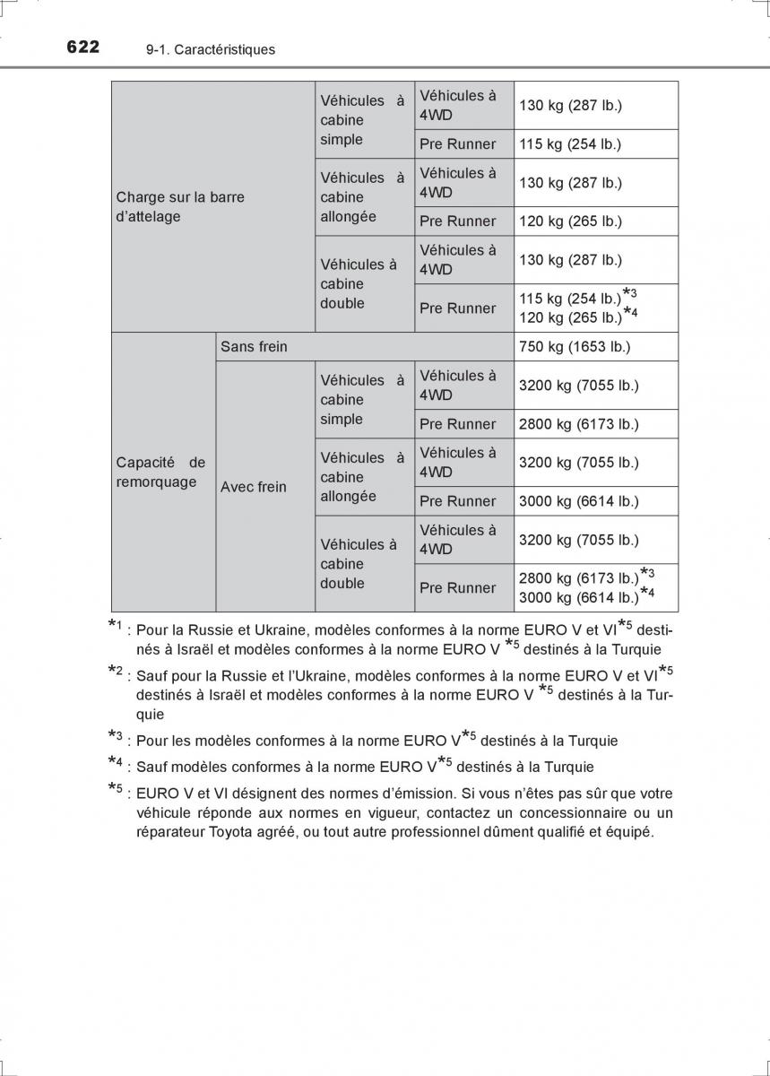 Toyota Hilux VIII 8 AN120 AN130 manuel du proprietaire / page 622