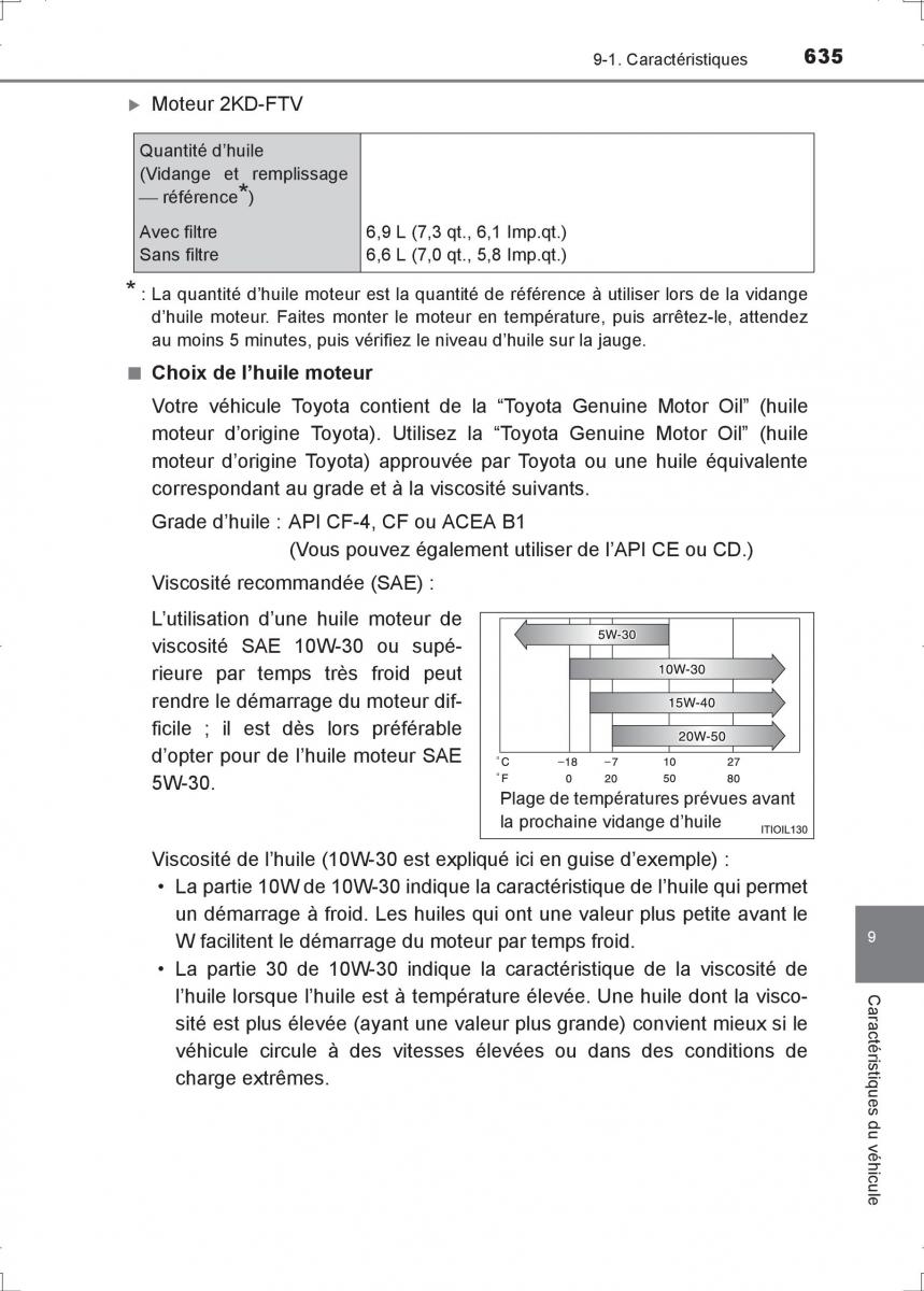 Toyota Hilux VIII 8 AN120 AN130 manuel du proprietaire / page 635