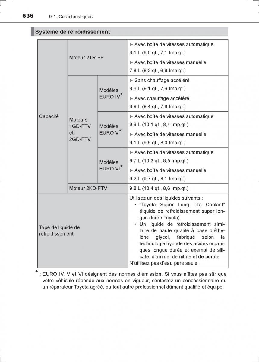 Toyota Hilux VIII 8 AN120 AN130 manuel du proprietaire / page 636