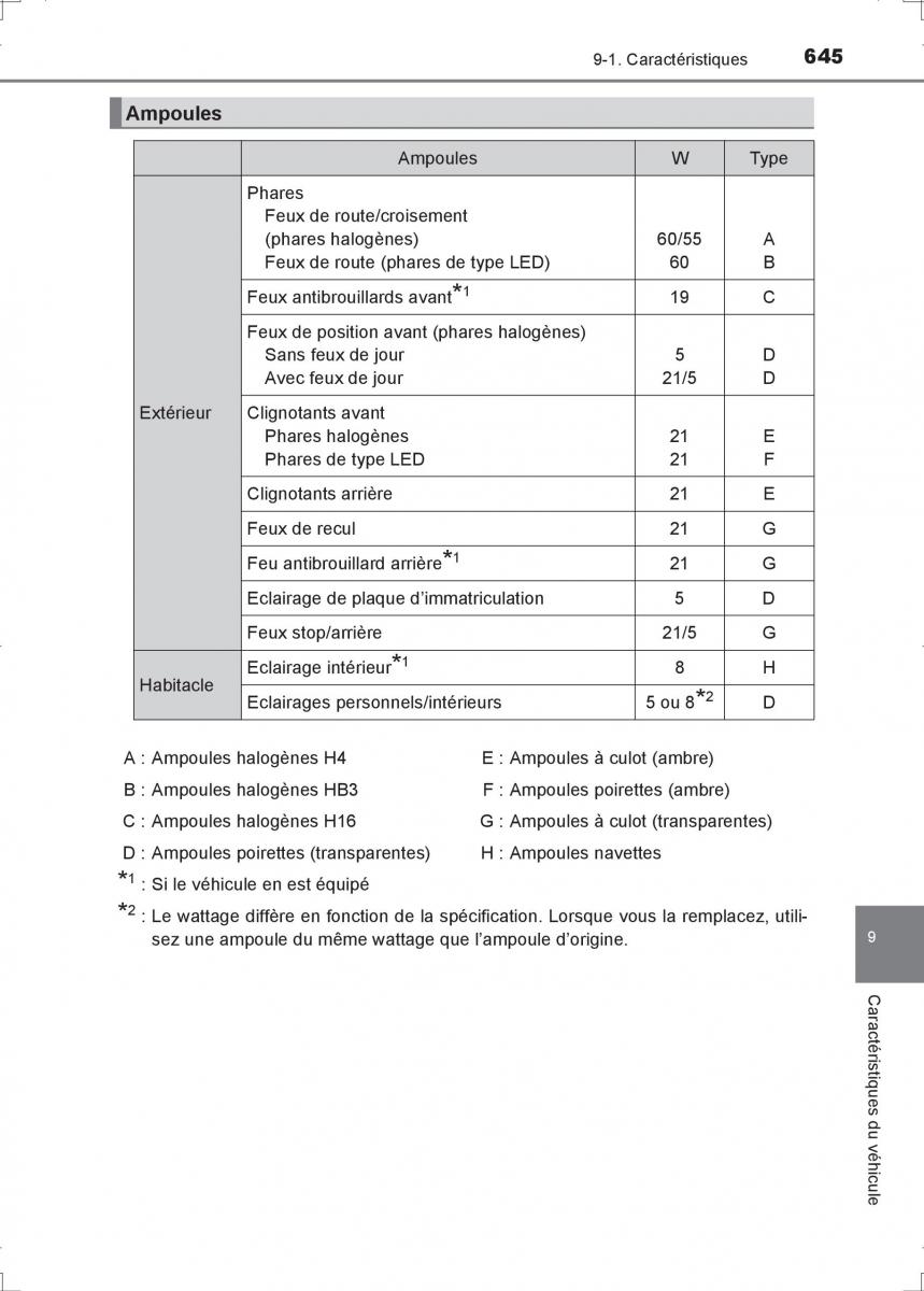 Toyota Hilux VIII 8 AN120 AN130 manuel du proprietaire / page 645