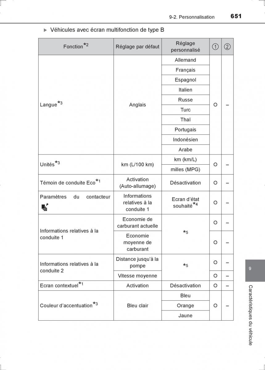 Toyota Hilux VIII 8 AN120 AN130 manuel du proprietaire / page 651